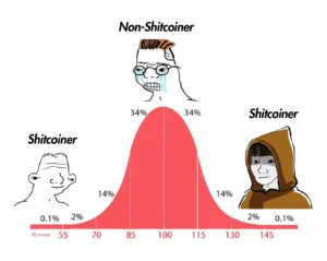Shitcoin Season Index Increases to 28