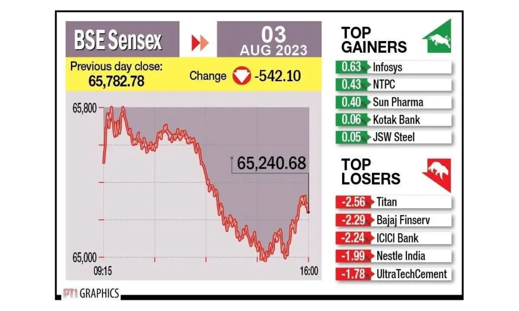 Slight Bearish Market Bias Observed in CEX and DEX Funding Rates