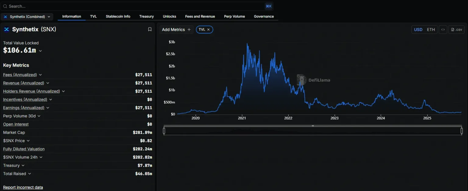 $snx surpasses 35 with 24-hour gain of 123 - Bpay News