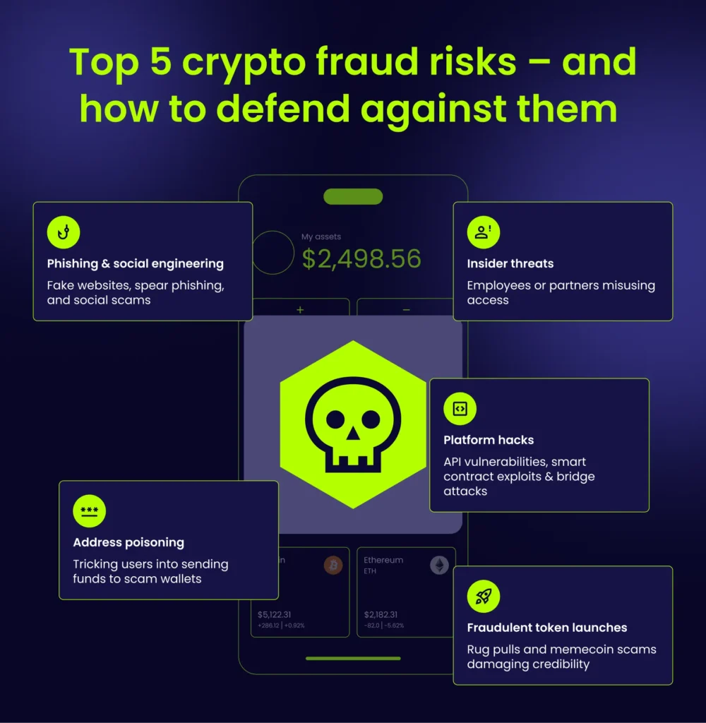Social Engineering Scams Continue to Threaten Cryptocurrency Users in Social Engineering Scams Continue to Threaten Cryptocurrency Users in