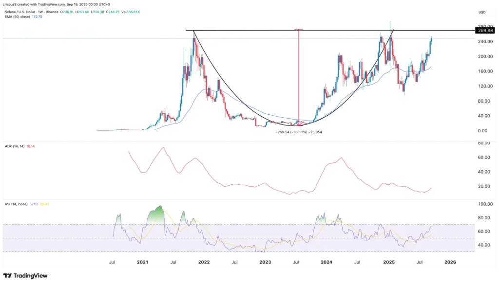 $SOL Price Prediction: Targeting $204 Recovery Within 30 Days