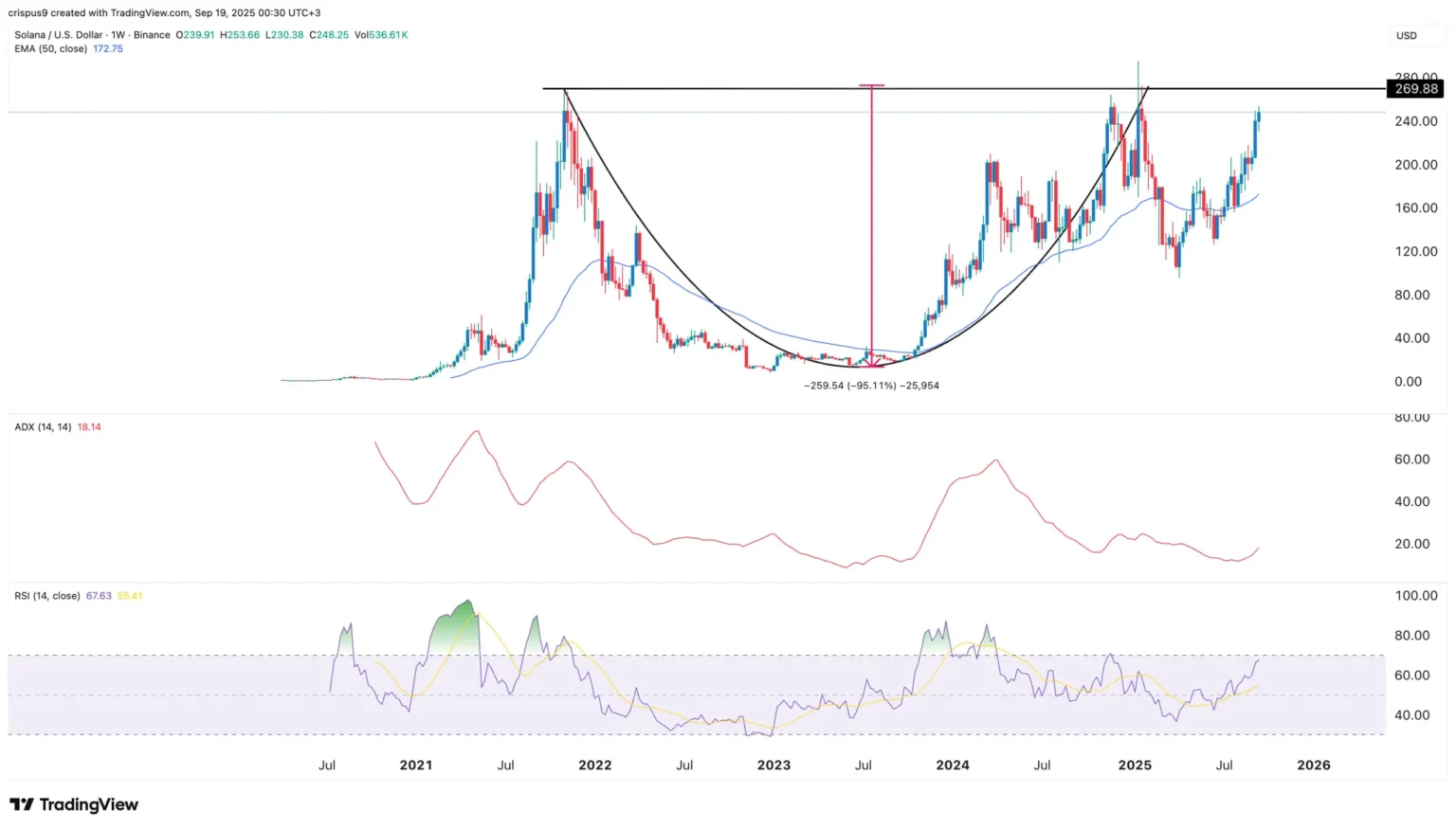 $sol price prediction targeting 4 recovery within 30 days - Bpay News