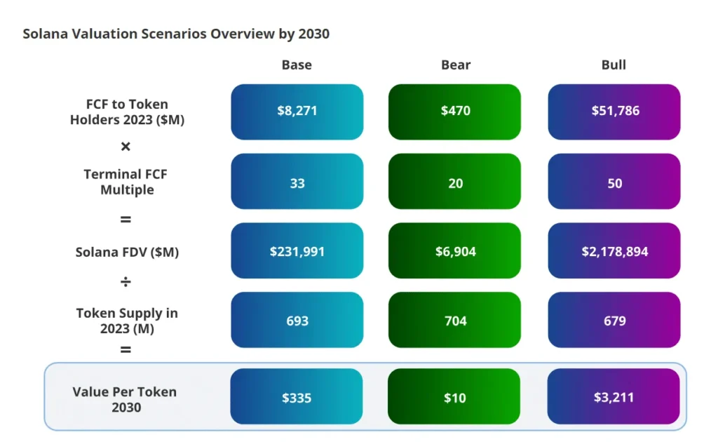 $SOL Price Prediction Targets 4-210 Range by November 2025 $SOL Price Prediction Targets 4-210 Range by November 2025