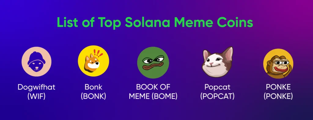 Solana Ecosystem Meme Coins Experience Significant Gains Today