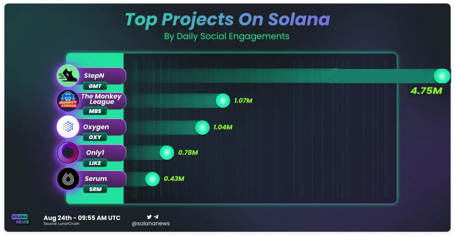 Solana seeks chinese name through twitter engagement - Bpay News