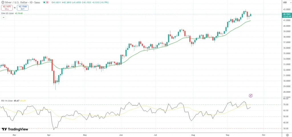 Spot Silver Reports 1.00% Intraday Gain, Trading at .03 per Ounce Spot Silver Reports 1.00% Intraday Gain, Trading at .03 per Ounce