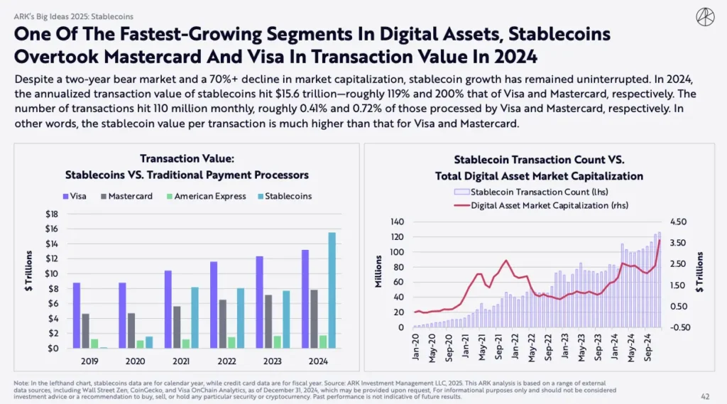 Stablecoins Surpass Visa with  Trillion Onchain Transactions Stablecoins Surpass Visa with  Trillion Onchain Transactions