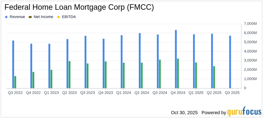 Strategy Reports Q3 Net Profit of .8 Billion Amid Stock Drop Strategy Reports Q3 Net Profit of .8 Billion Amid Stock Drop