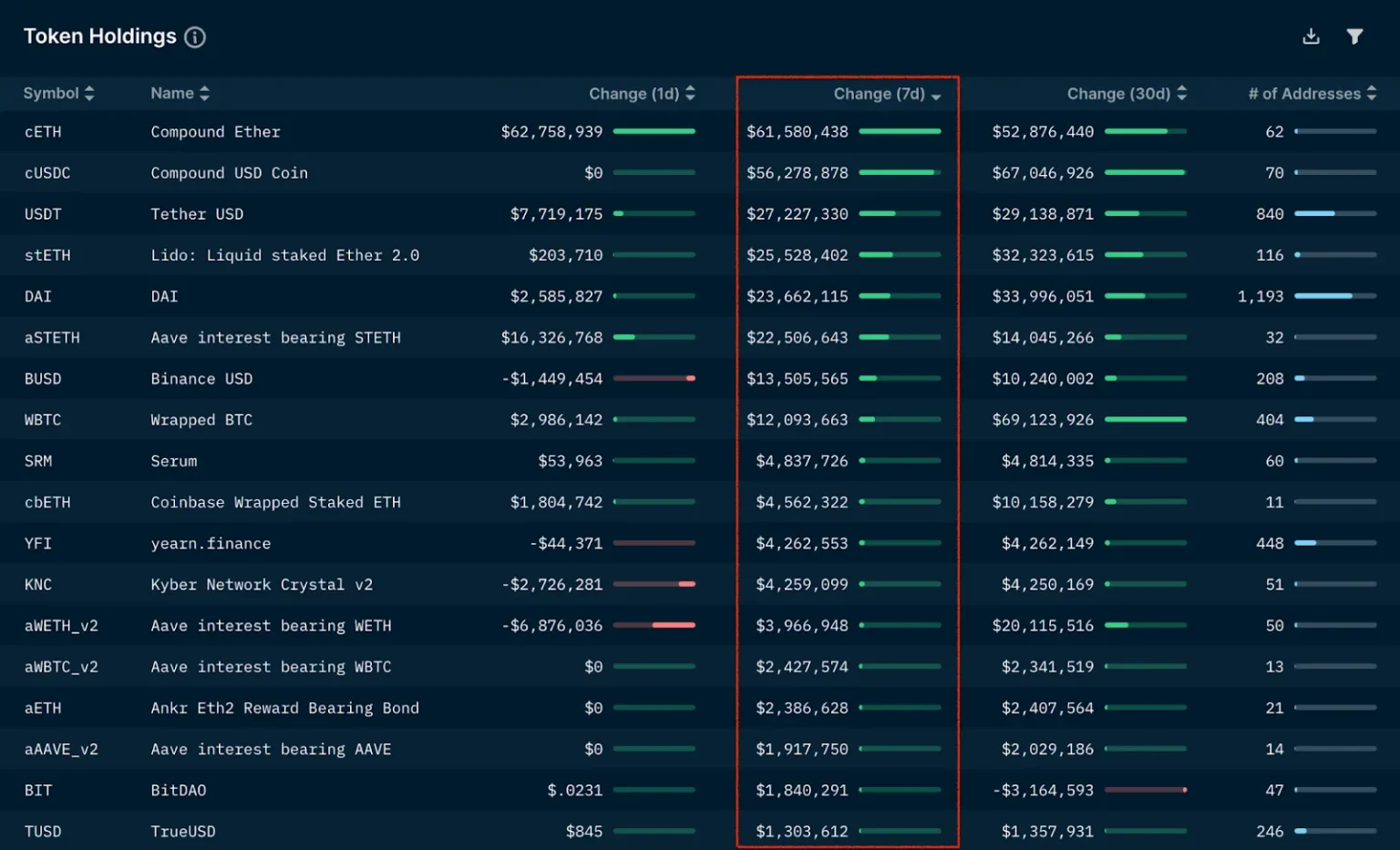 Tether freezes 13 4m $usdt from 22 addresses on ethereum and tron - Bpay News