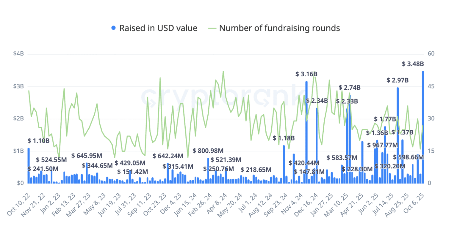 Crypto investors miss multi-billion dollar signal in market turmoil - Bpay News The Multi-Billion Dollar Cue That Crypto Investors Overlooked Recently