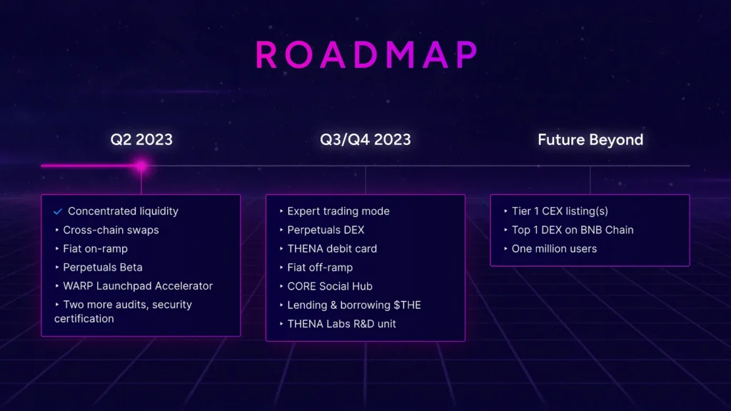 THENA Unveils Roadmap with Future Launchpad Plans THENA Unveils Roadmap with Future Launchpad Plans