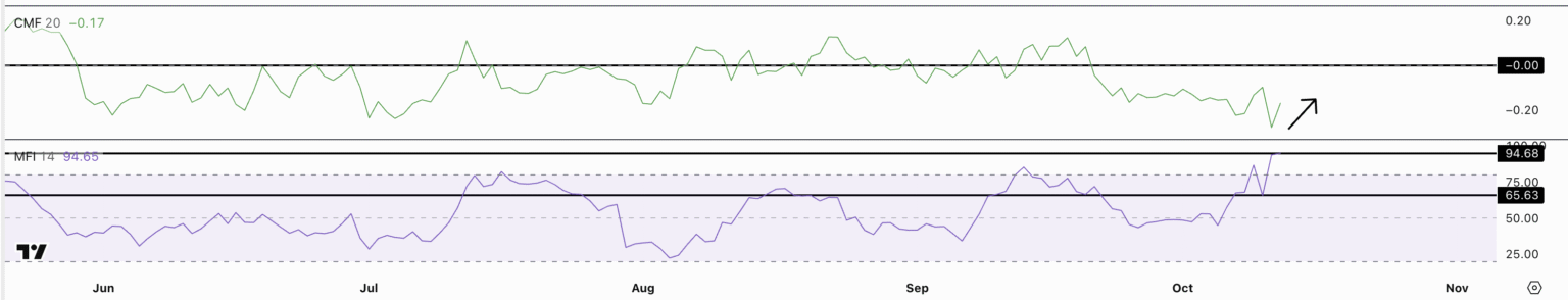 Three altcoins triumph in market crash indicating bullish momentum - Bpay News These 3 Altcoins Outperform in the Crypto Market Crash and Show Bullish Trends