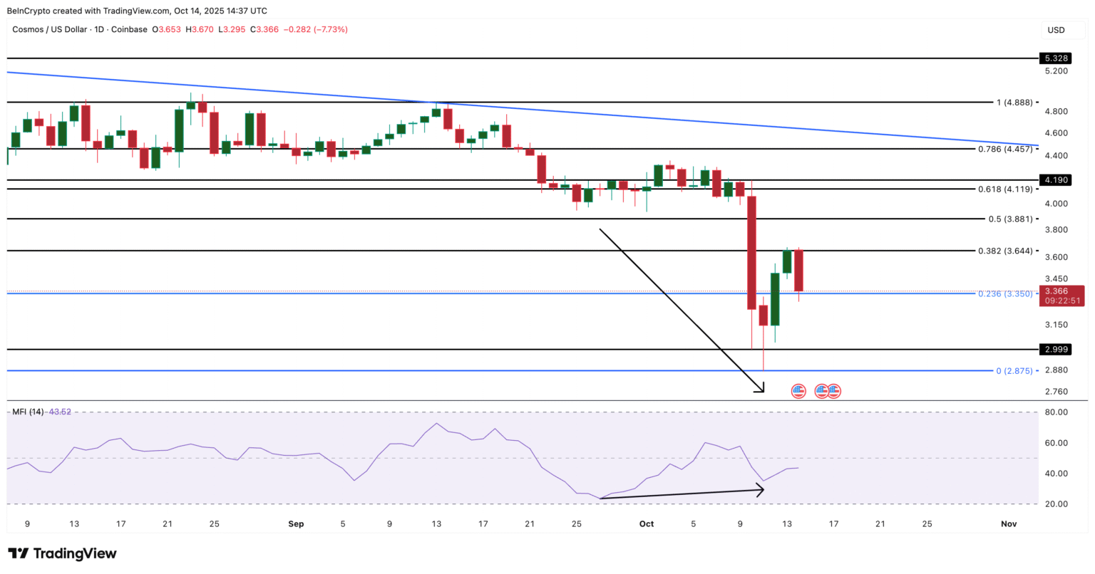 Top three cryptocurrencies hit hardest in the black friday plunge - Bpay News These Three Coins Suffered the Most During the Black Friday Crash