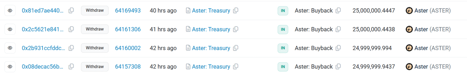 Three Tokens Initiate Buyback Schemes Following Cryptocurrency Market Downturn Three Tokens Initiate Buyback Schemes Following Cryptocurrency Market Downturn