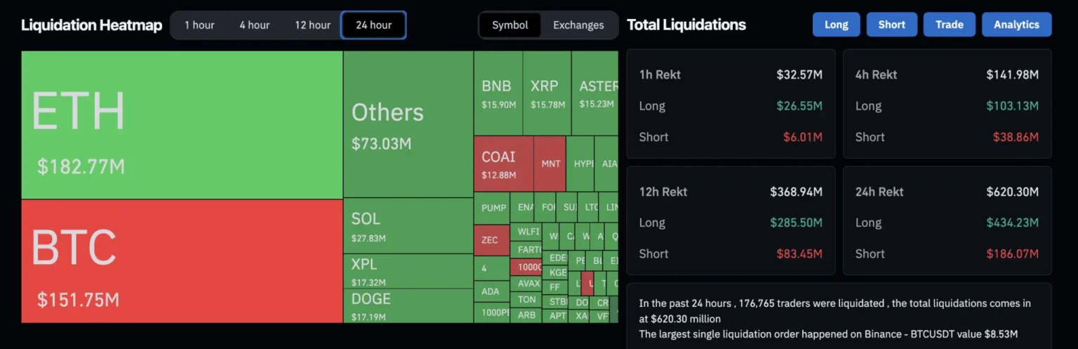 Total network liquidation reaches 0 million in 24 hours - Bpay News