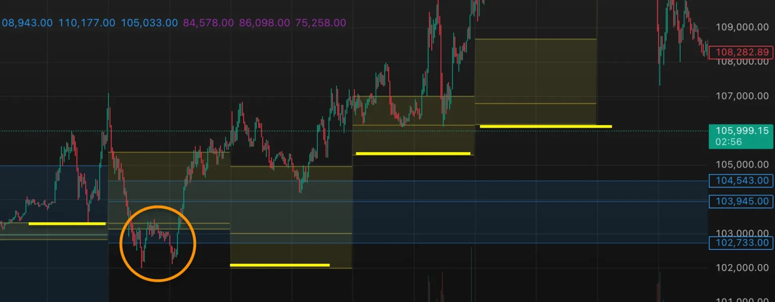 Trader 0xRay518 Executes Strategic Bitcoin Ambush with  Million Position