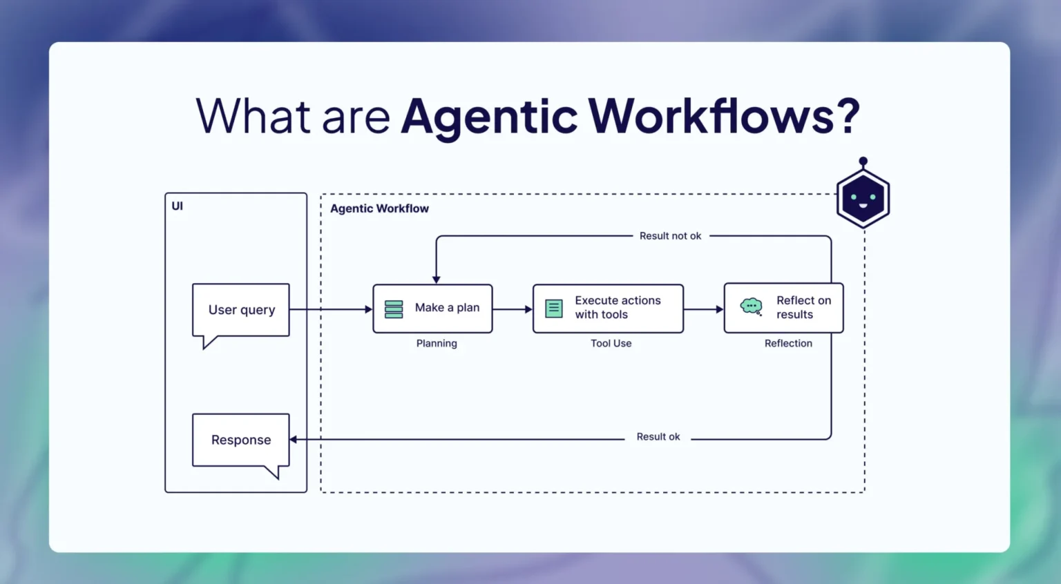 Transforming AI Workflows with Agentic Primitives and Context Engineering