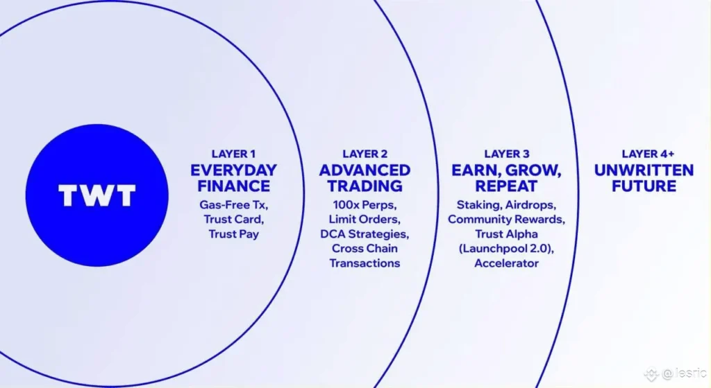 Trust Wallet Launches Perp DEX Service for Users Trust Wallet Launches Perp DEX Service for Users