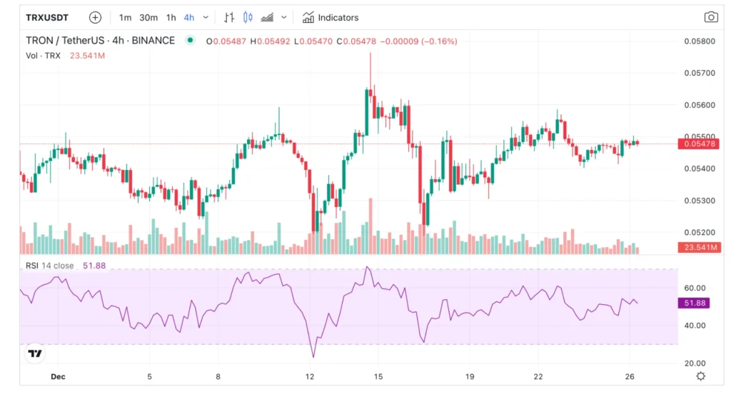 TRX Price Prediction: Aiming for $0.36 by November 2025 with Caution