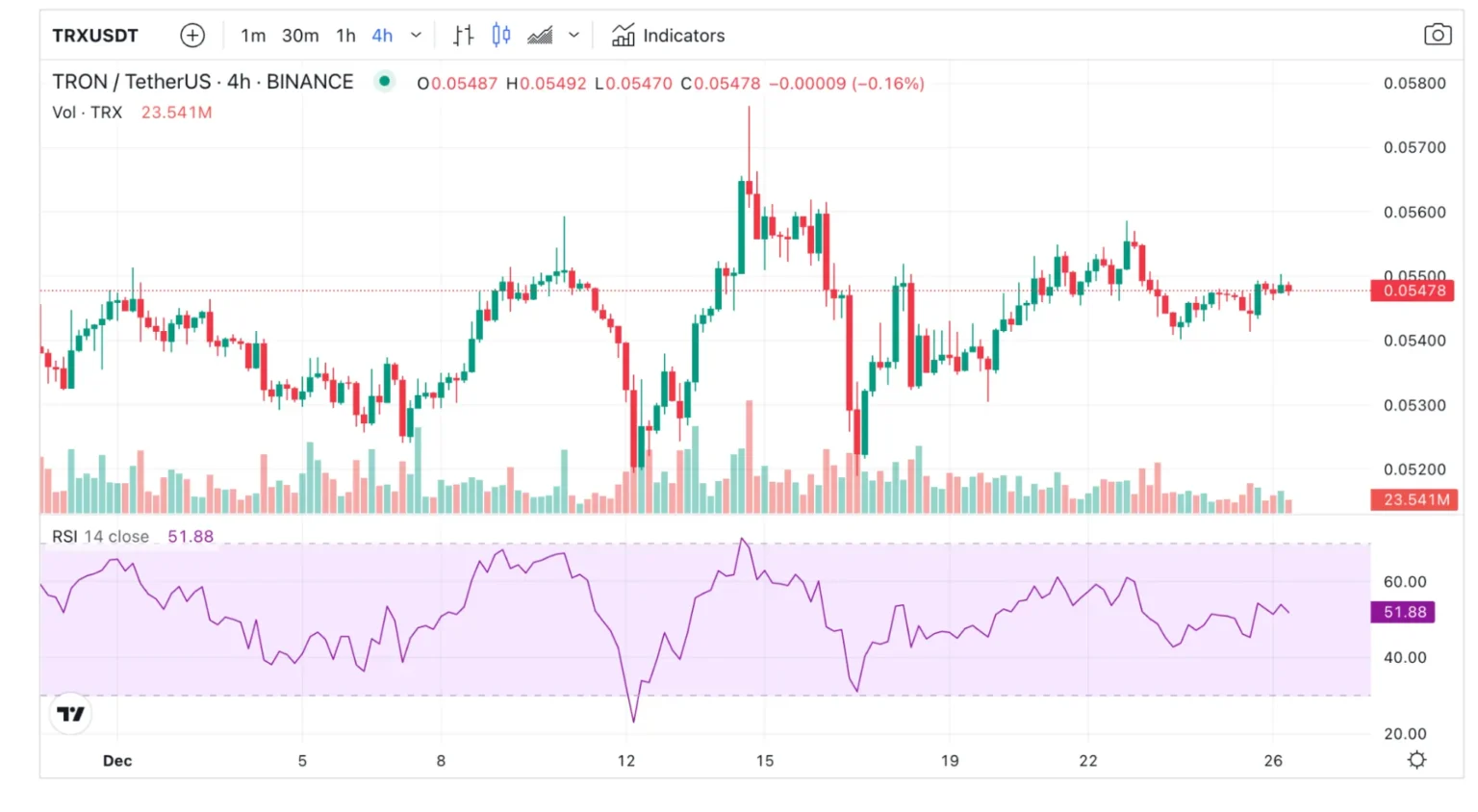 Trx price prediction aiming for 36 by november 2025 with caution - Bpay News