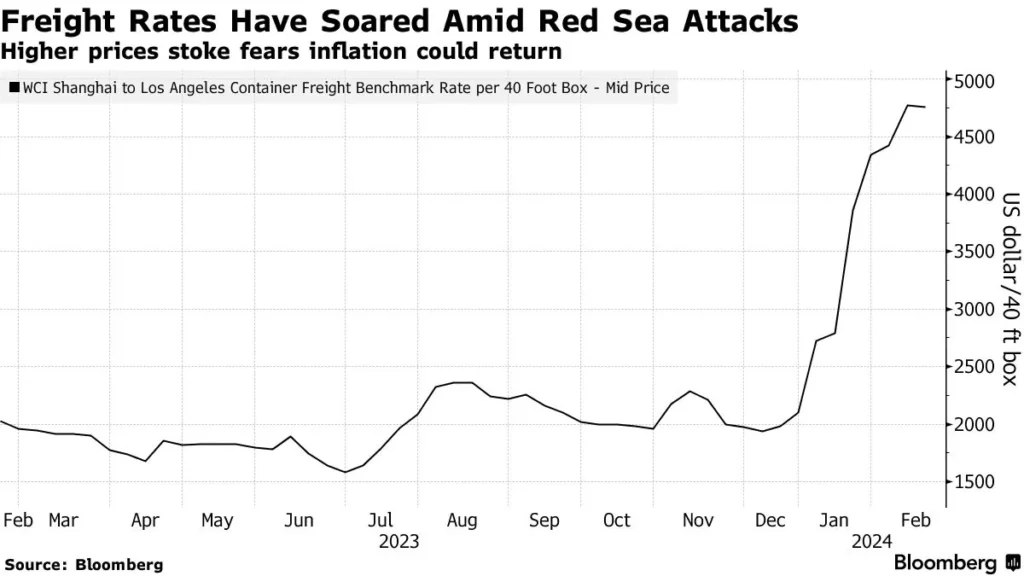 TRX Tests Key Support at alt= TRX Tests Key Support at alt=