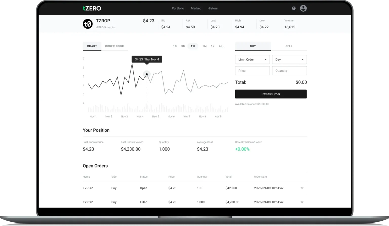 Tzero plans to go public through ipo in 2026 - Bpay News