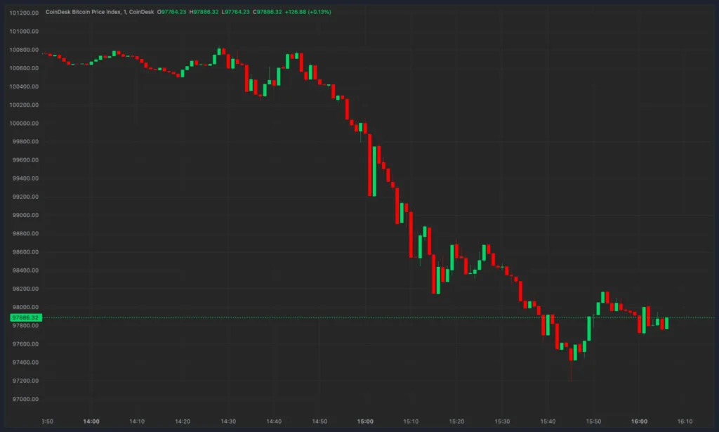 U.S. Stock Indices Open Lower Alongside Cryptocurrency Stocks Decline U.S. Stock Indices Open Lower Alongside Cryptocurrency Stocks Decline