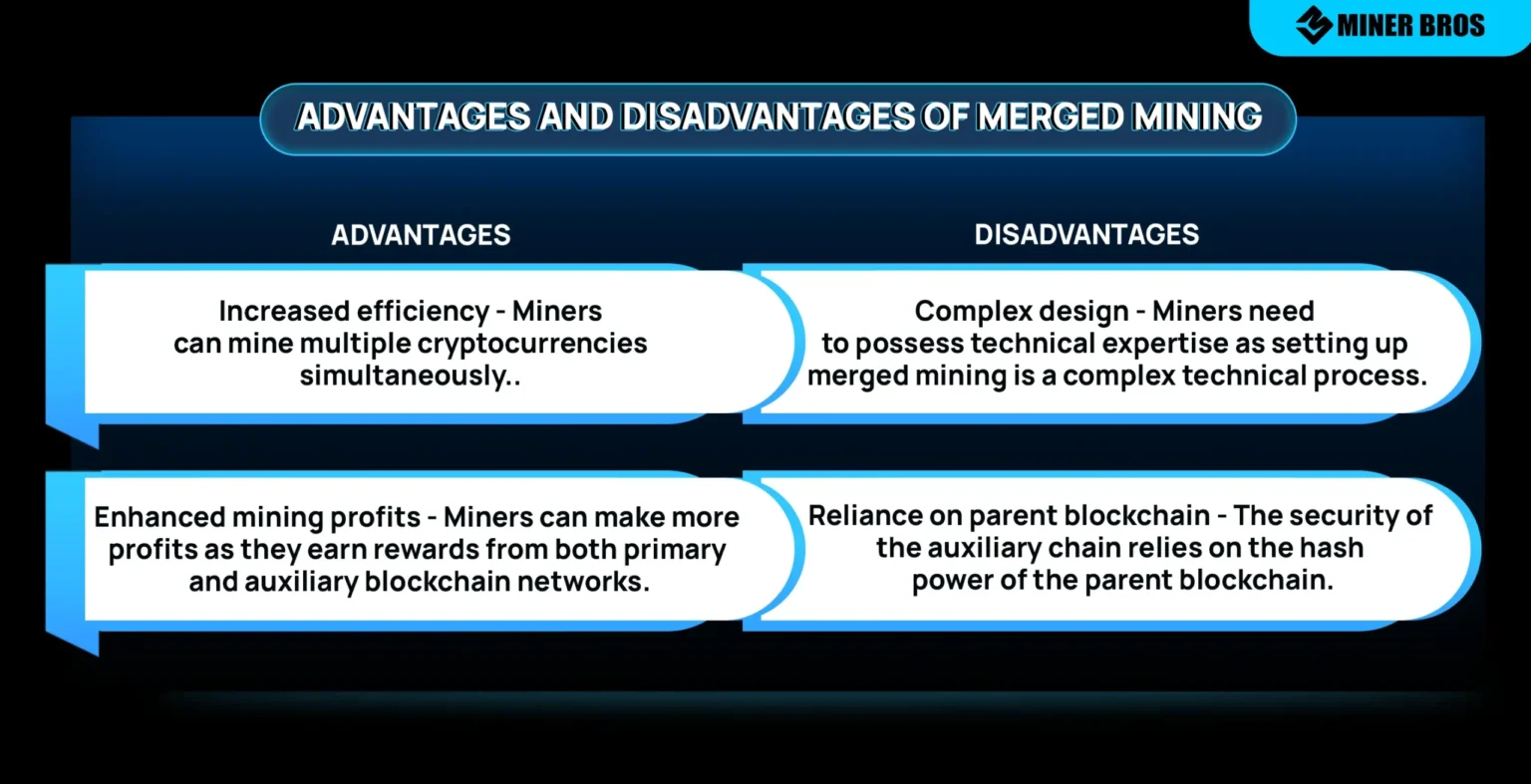 Understanding Merge Mining: Advantages and Disadvantages Explained