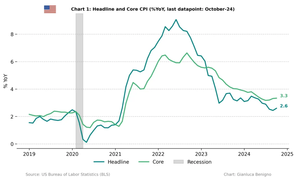 US Bureau of Labor Statistics to Release September 2025 CPI on October 24