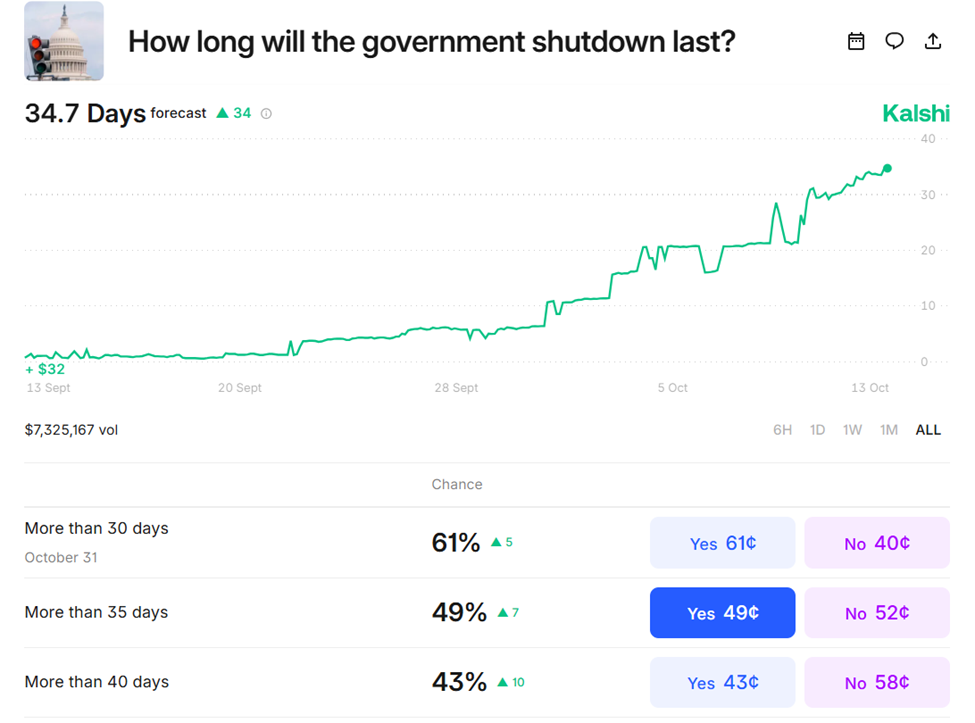 US Crypto Update: White House Plans Crypto Strategy Amid Government Delay US Crypto Update: White House Plans Crypto Strategy Amid Government Delay