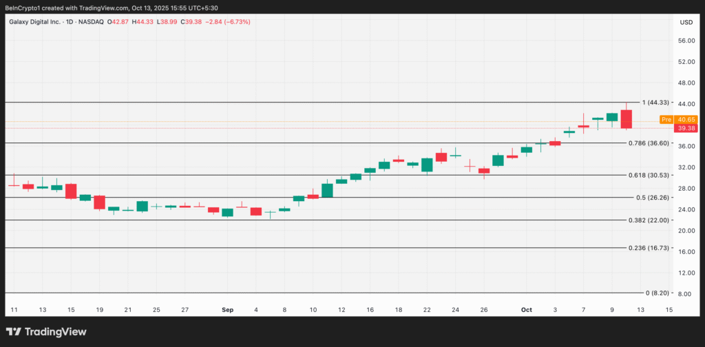 US Cryptocurrency Stocks to Keep an Eye On Following the  Billion Market… US Cryptocurrency Stocks to Keep an Eye On Following the  Billion Market…