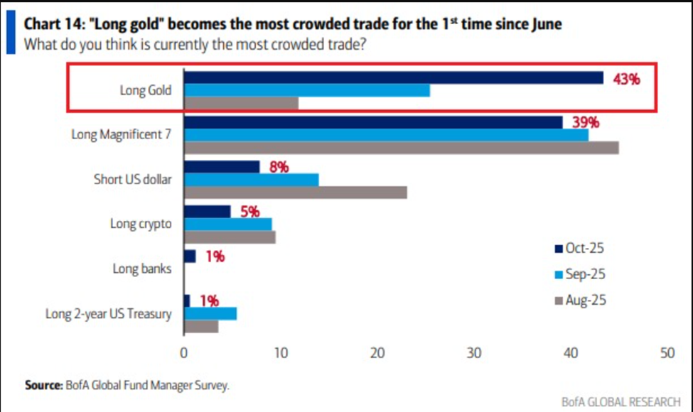 US Cryptocurrency Update: Predicting Winter’s Peak in Gold Prices US Cryptocurrency Update: Predicting Winter’s Peak in Gold Prices