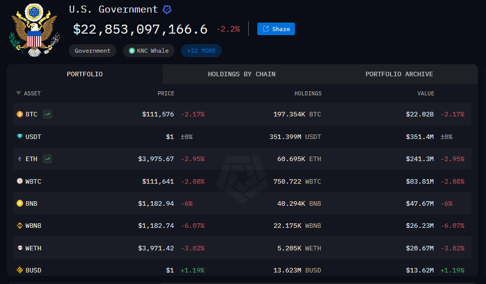 US Government Acquires More Bitcoin – What Are Their Plans? US Government Acquires More Bitcoin – What Are Their Plans?
