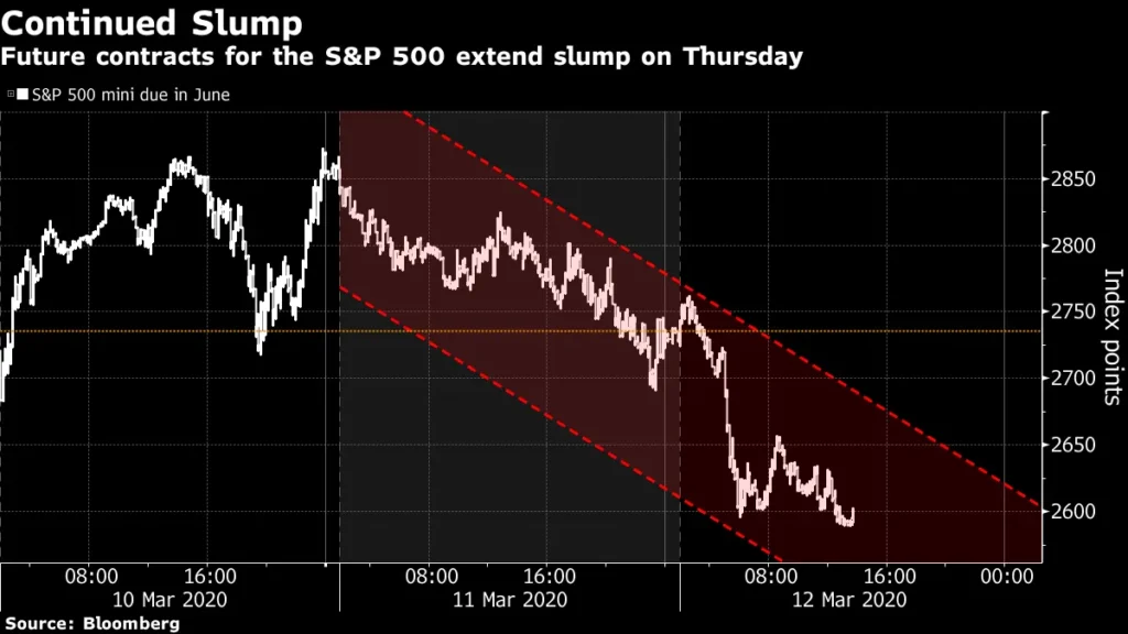 US Stock Index Futures Extend Losses as S&P 500 Futures Decline US Stock Index Futures Extend Losses as S&P 500 Futures Decline