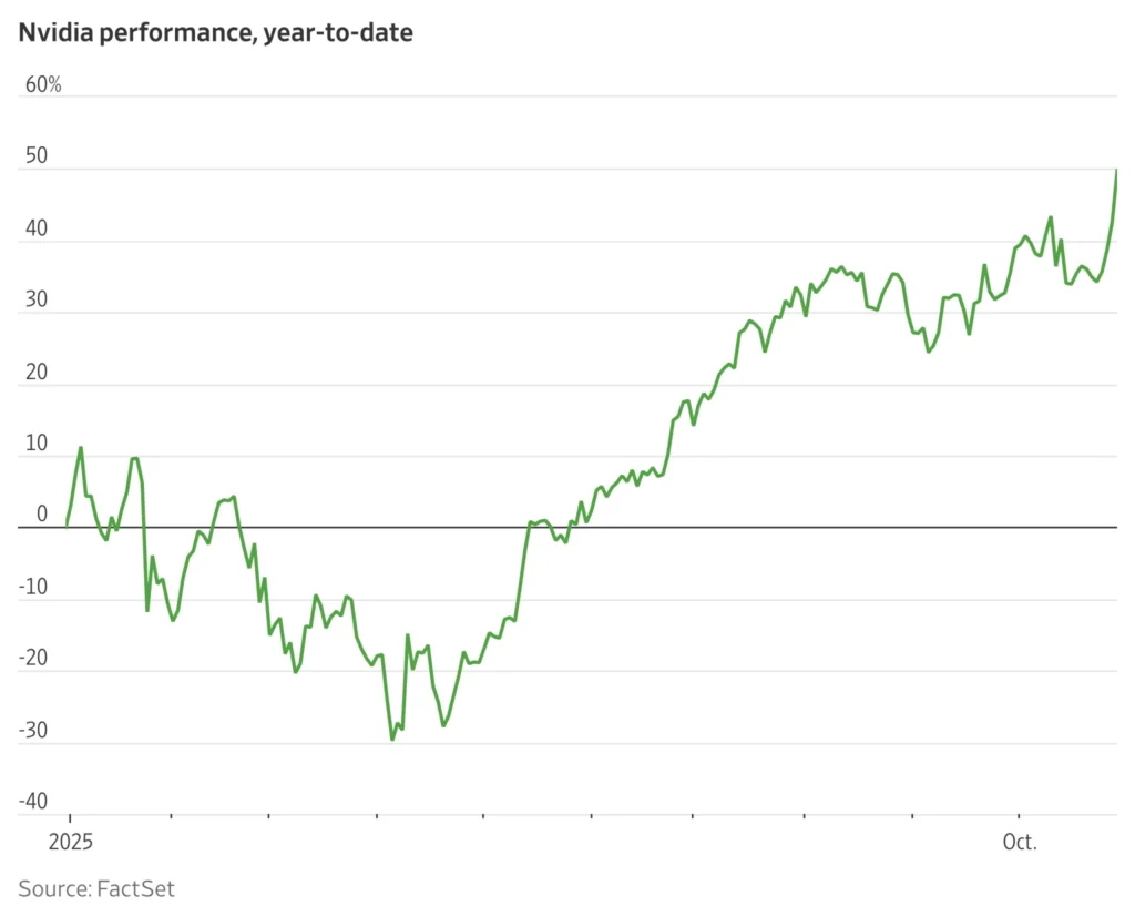 US Stocks Surge at Open, NVIDIA’s Market Cap Exceeds  Trillion US Stocks Surge at Open, NVIDIA’s Market Cap Exceeds  Trillion