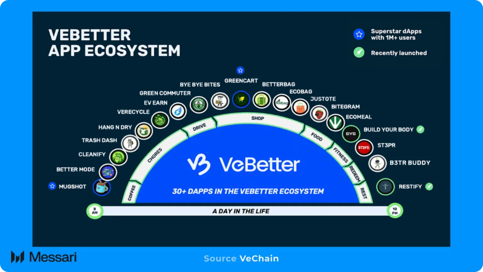 Vechains token flywheel understanding its ecosystem dynamics - Bpay News