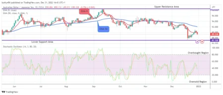 VIRTUAL Price Skyrockets by 105%, Yet a Reversal Could Be Imminent