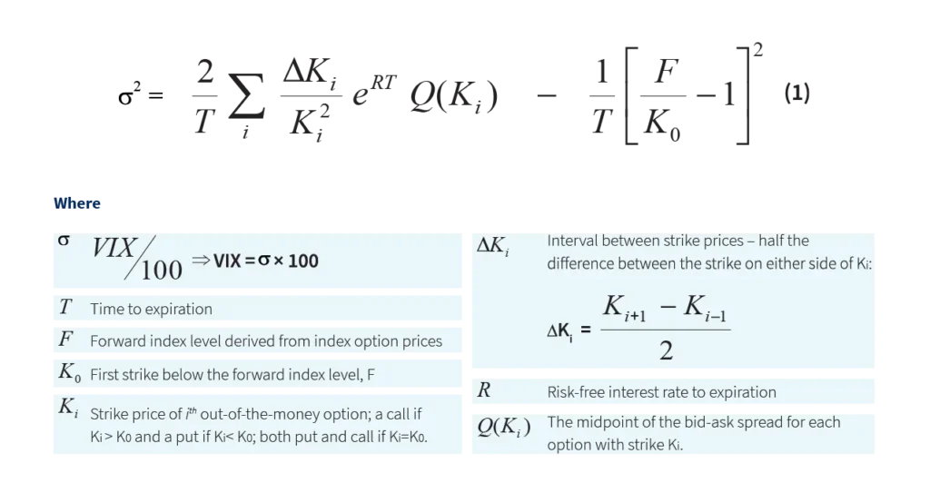 VIX Fear Index Reaches Five-Month High Amid Market Volatility VIX Fear Index Reaches Five-Month High Amid Market Volatility