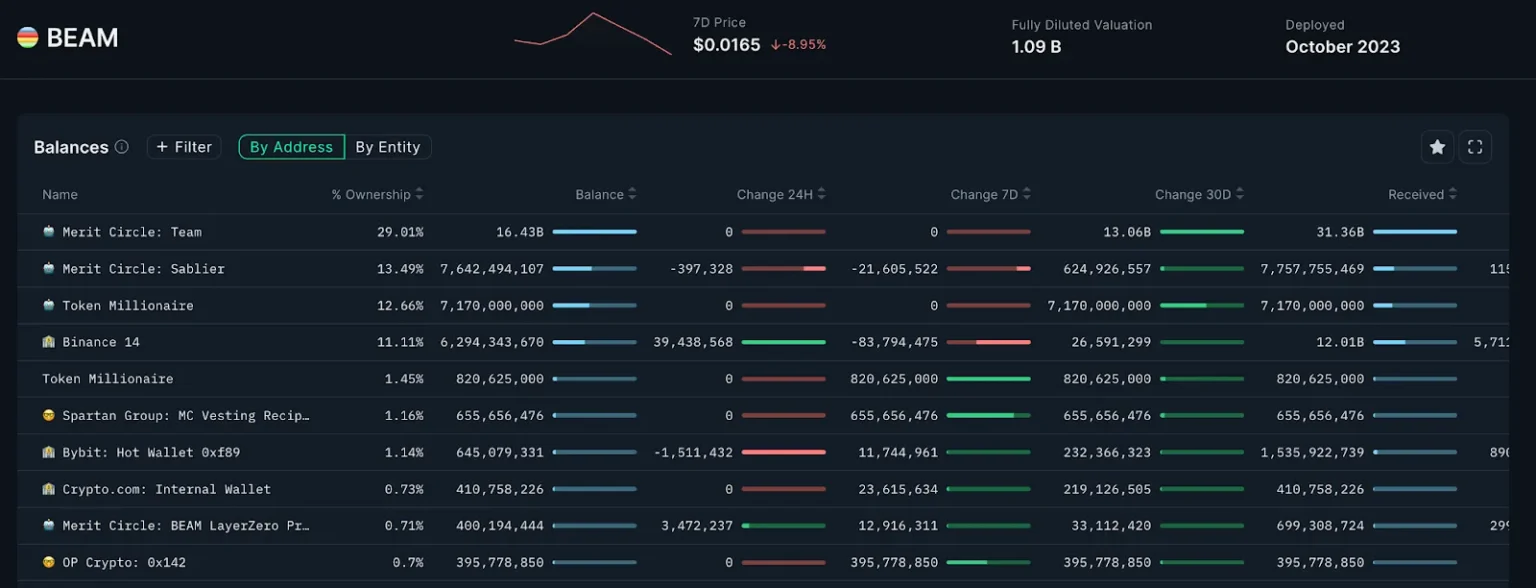 Whale address purchases 183 12 wbtc on-chain initiating trading - Bpay News