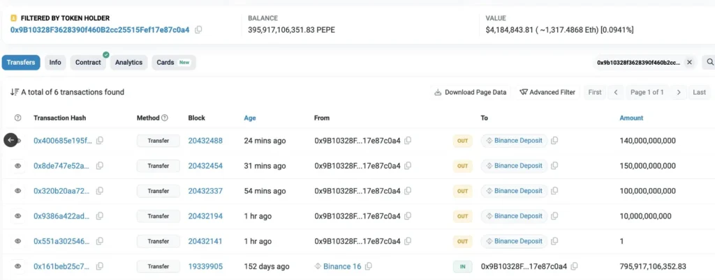 Whale Transfers 10,000 GIGGLE to Binance with .71 Million Gain Whale Transfers 10,000 GIGGLE to Binance with .71 Million Gain