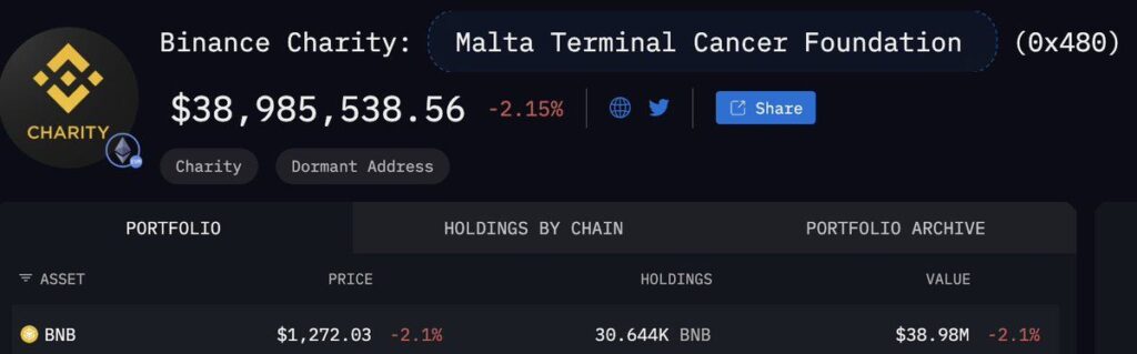 What Became of the 200,000 BNB Donated by Binance to Malta?