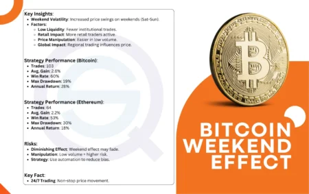 What Bitcoin Traders Need to Be Aware of This Weekend What Bitcoin Traders Need to Be Aware of This Weekend