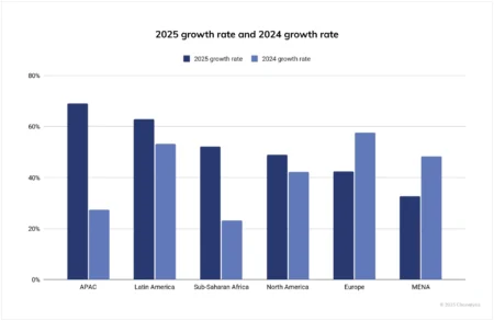 What Fueled the Surge in US Cryptocurrency Adoption in 2025?