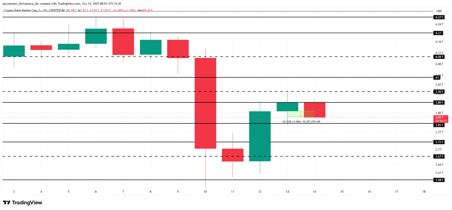 Todays cryptocurrency decline unraveling the factors - Bpay News What's Causing the Drop in the Crypto Market Today?