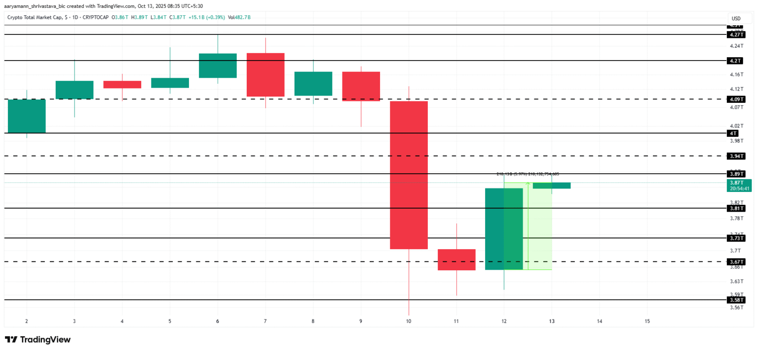 Key factors driving todays cryptocurrency market surge - Bpay News What's Causing the Rise in the Crypto Market Today?