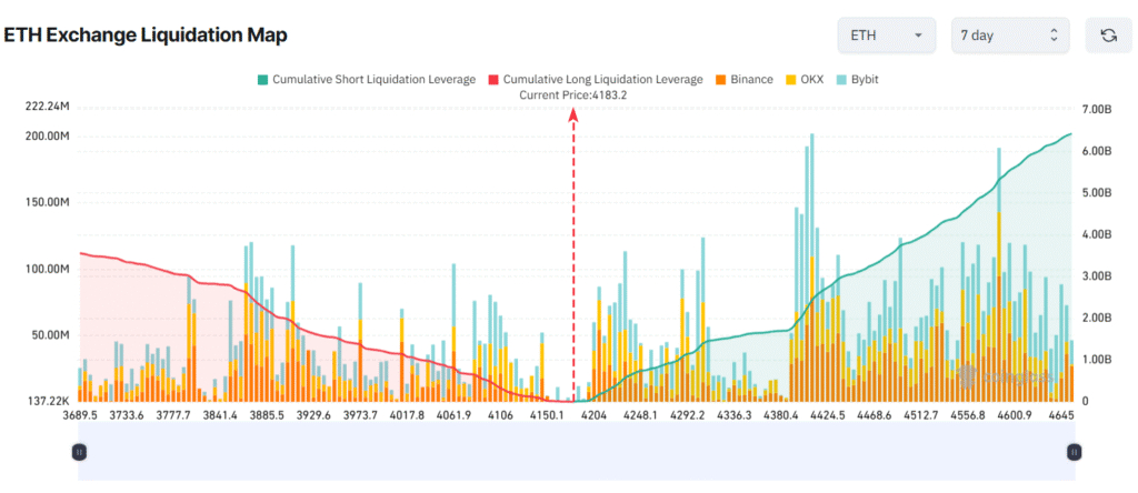 Potential volatility ahead eth bnb and zec brace for major liquidations - Bpay News Why ETH, BNB, and ZEC Might Experience Significant Liquidations This Week