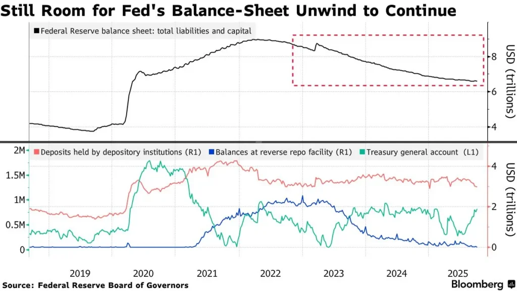 Federal Reserve’s Decision: Rate Cut and End to Balance Sheet Reducti Federal Reserve’s Decision: Rate Cut and End to Balance Sheet Reducti