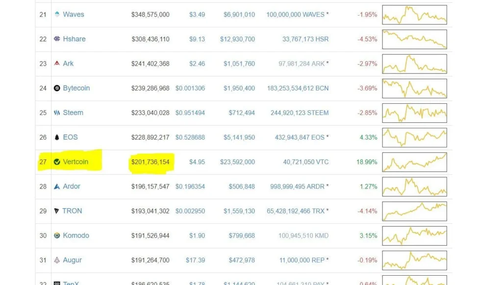 x402 Protocol Token PING Market Cap Exceeds  Million Today