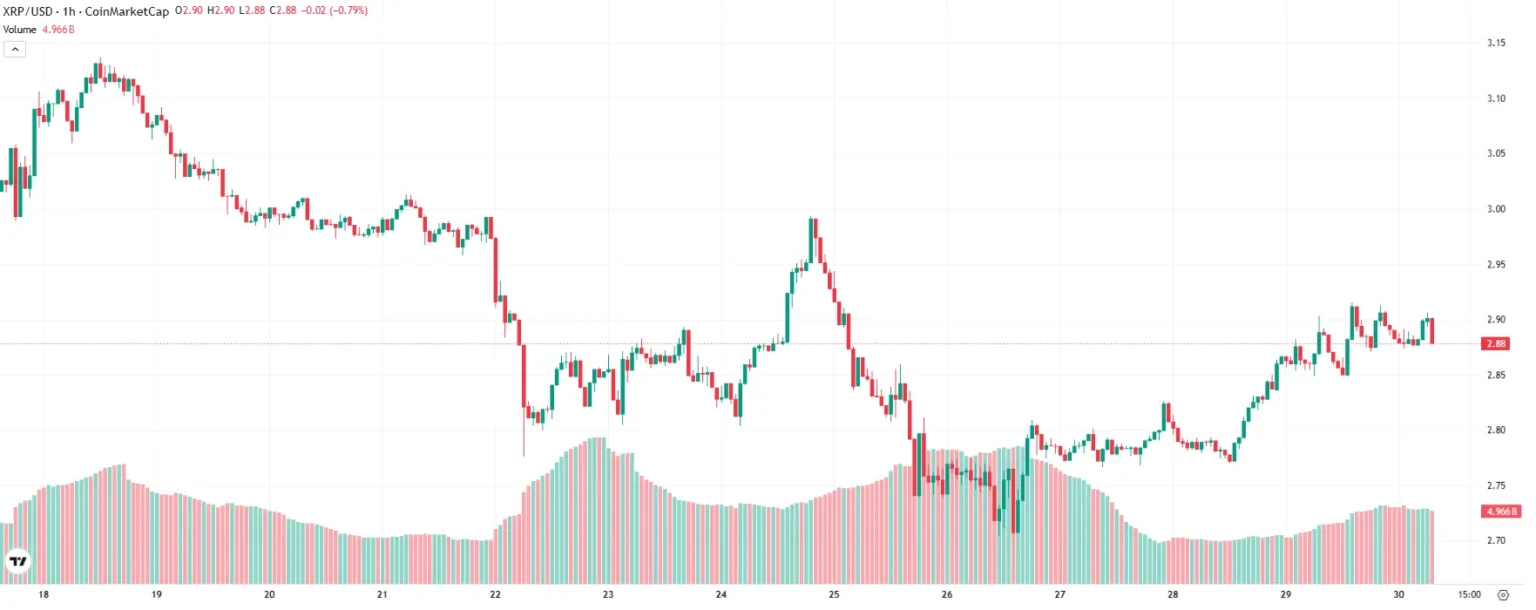 Xrp price prediction bullish breakout targeting 25- 33 by november 2025 - Bpay News