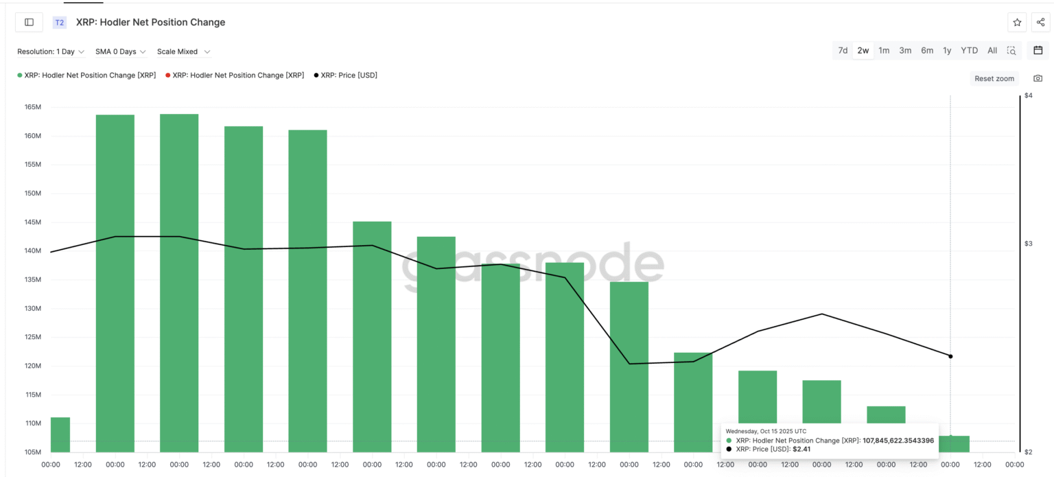 Xrps purchase surge hits 7400 yet an unexpected twist awaits - Bpay News XRP Sees 7,400% Spike in Purchases, But There's a Twist